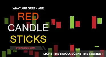 Candlestick Colors: Green and Red Explained