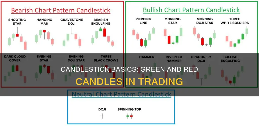 what are green and red candles in trading