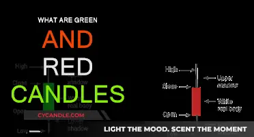 Candle Colors: Green and Red Meanings