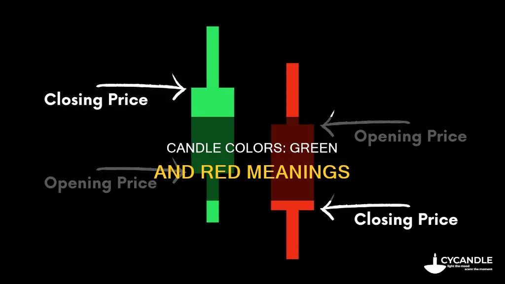 what are green and red candles