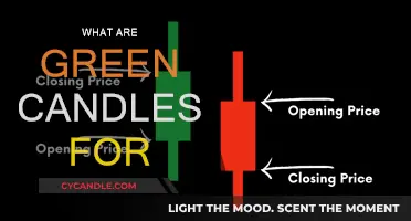 Green Candles: Their Meaning and Uses
