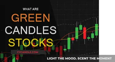 Candlesticks 101: Green Candles and Stock Market Basics