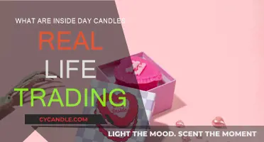 Candle Patterns: Inside Day Trading Strategy