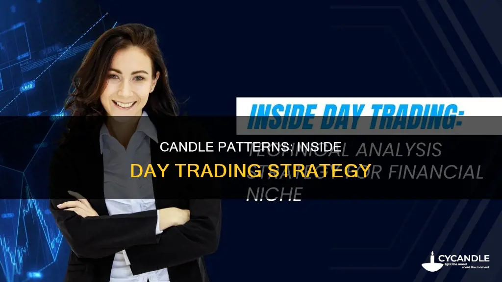 what are inside day candles real life trading