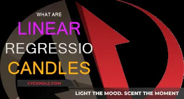 Linear Regression Candles: Predicting Market Trends