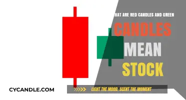 Decoding Stock Market Signals: Red and Green Candles Explained