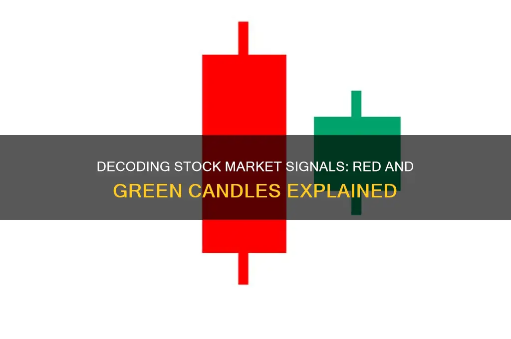 what are red candles and green candles mean stock
