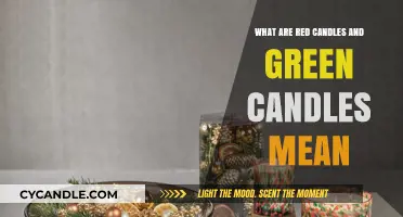 Understanding Red and Green Candles: Stock Market Signals Decoded