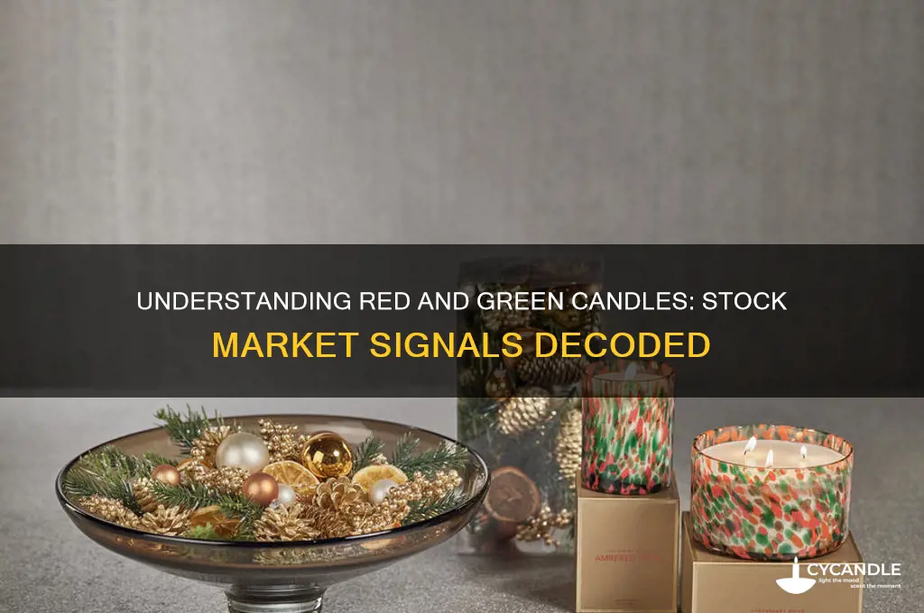 what are red candles and green candles mean