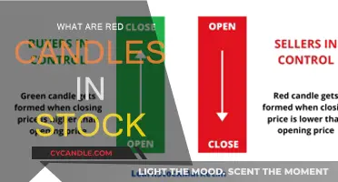 Candlesticks 101: Red Candles and Stock Market Trading