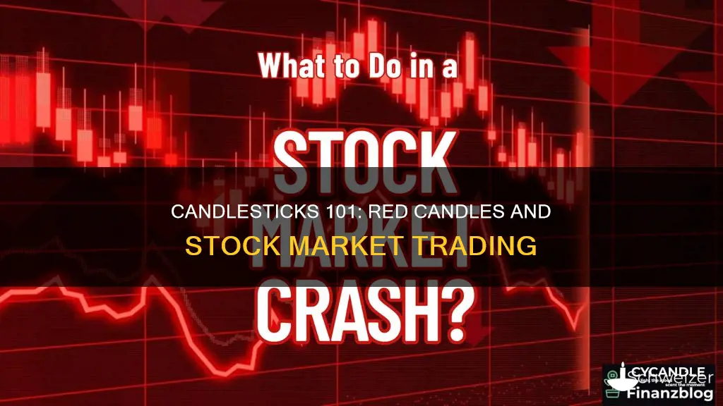 what are red candles in stock