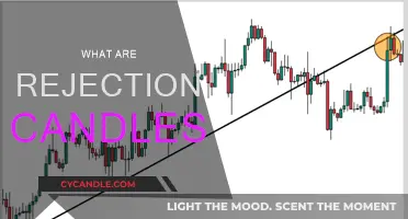 Rejection Candles: A Spiritual Tool for Protection and Cleansing