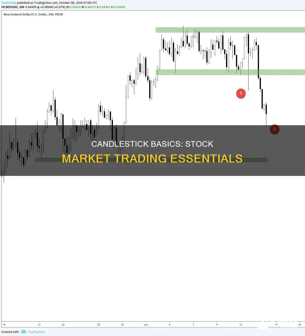 what are stock candle sticks