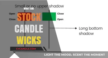 Understanding Stock Candle Wicks: A Beginner's Guide to Chart Analysis