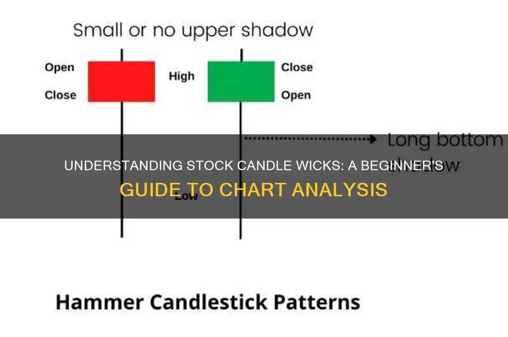 what are stock candle wicks