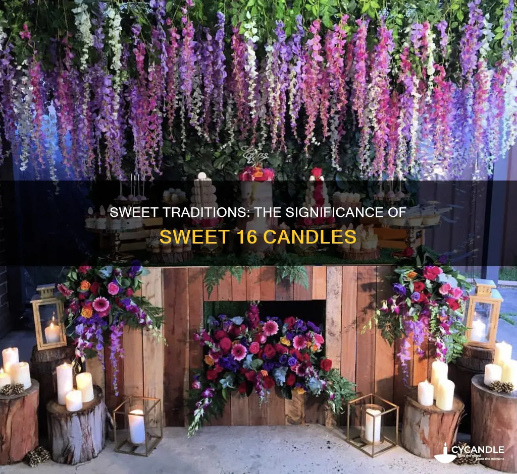 what are sweet 16 candles