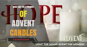 Exploring the Symbolic Themes of the Four Advent Candles