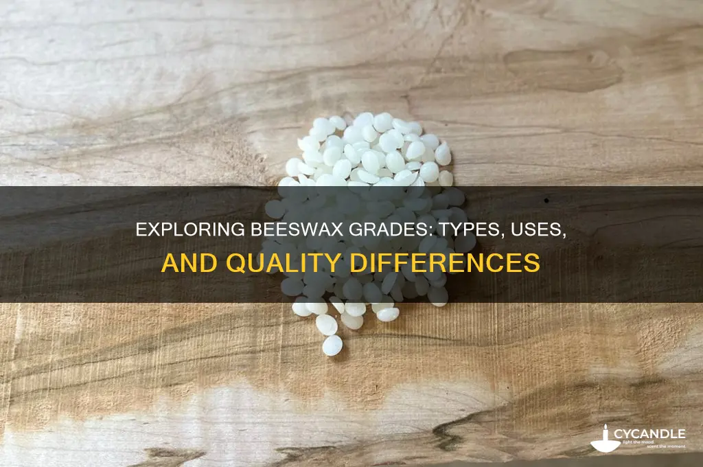 what are the different grades of beeswax