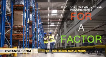 Understanding Factory Lighting: Foot-Candle Requirements Explained