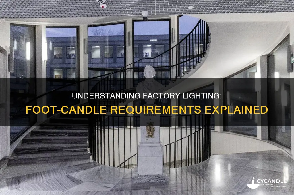 what are the foot candle requirements for a factory