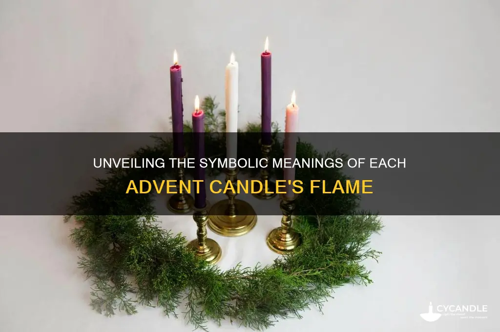 what are the meanings of each advent candle