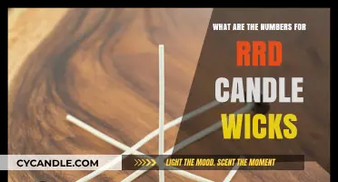 Understanding RRD Candle Wick Numbers: A Comprehensive Guide