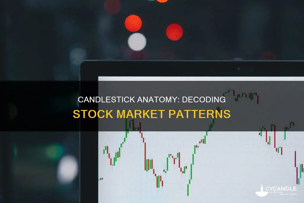 what are the parts of a candle stick in stocks