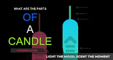 The Anatomy of a Candle: Components and Their Functions