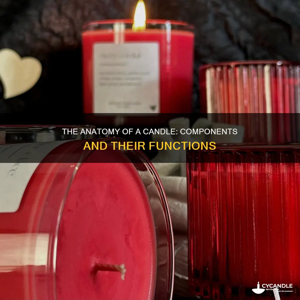 what are the parts of a candle