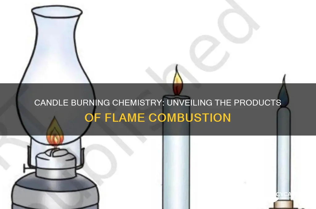 what are the products formed when a candle is burned
