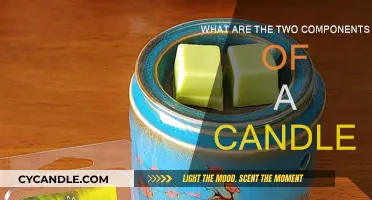 The Basic Components of Candles Explained