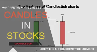 Candlestick Gaps: What Do Those White Lines Mean?