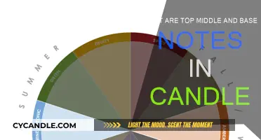 Candle Notes: Understanding Fragrance Layers