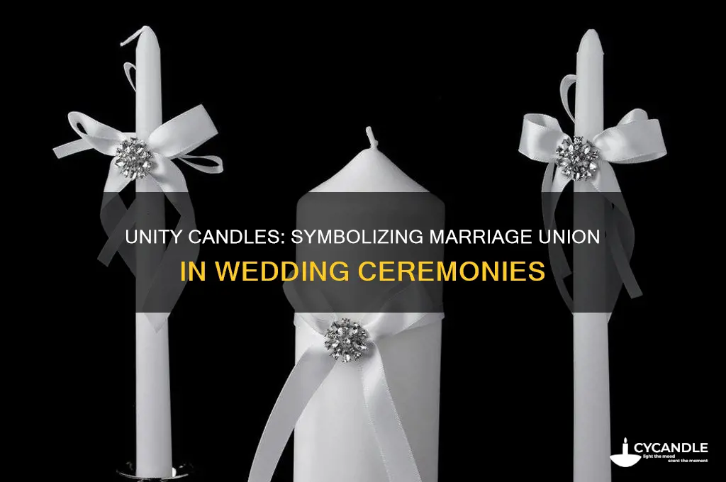 what are unity candles used for