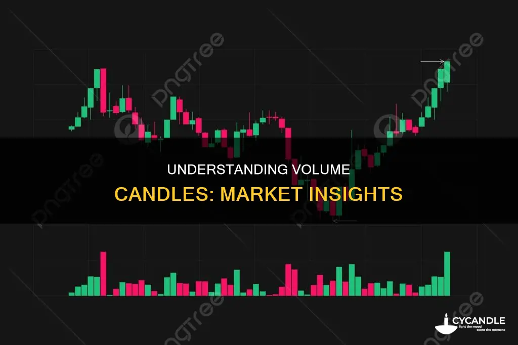 what are volume candles
