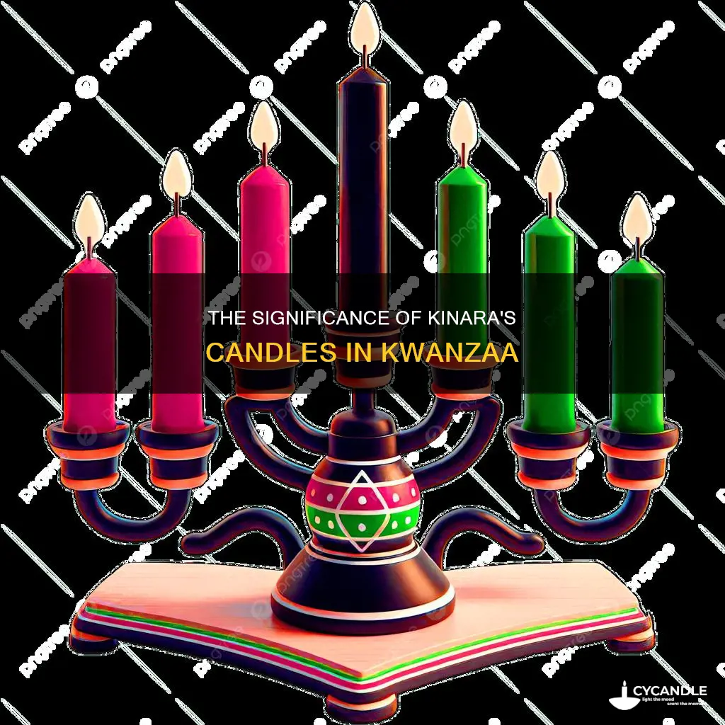 what are yhe candles of kwanaa called
