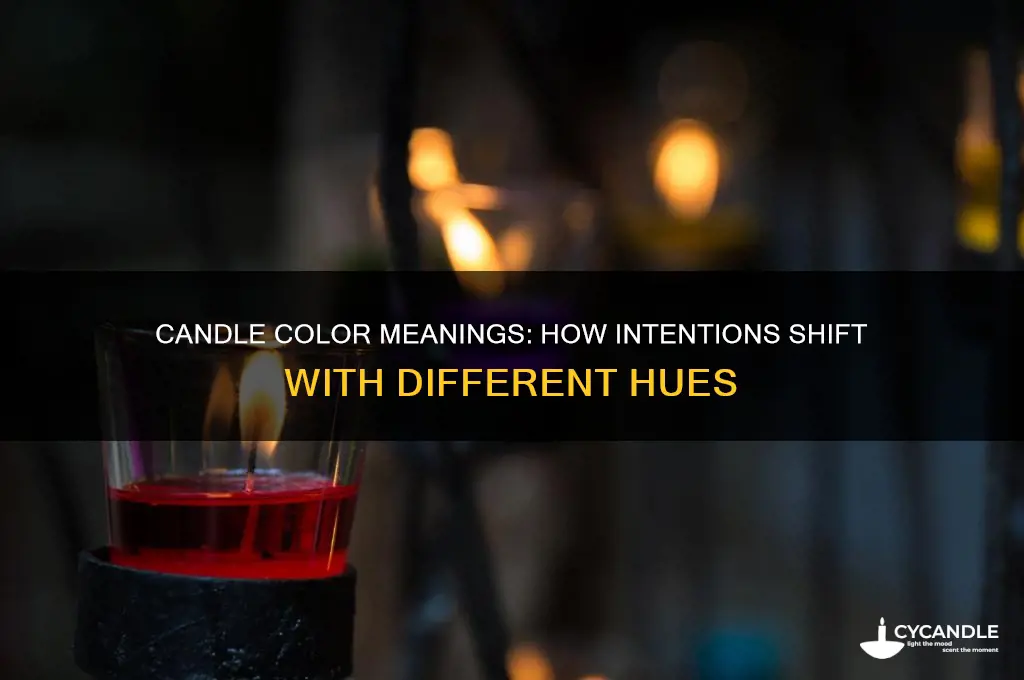 what candle color meanings change