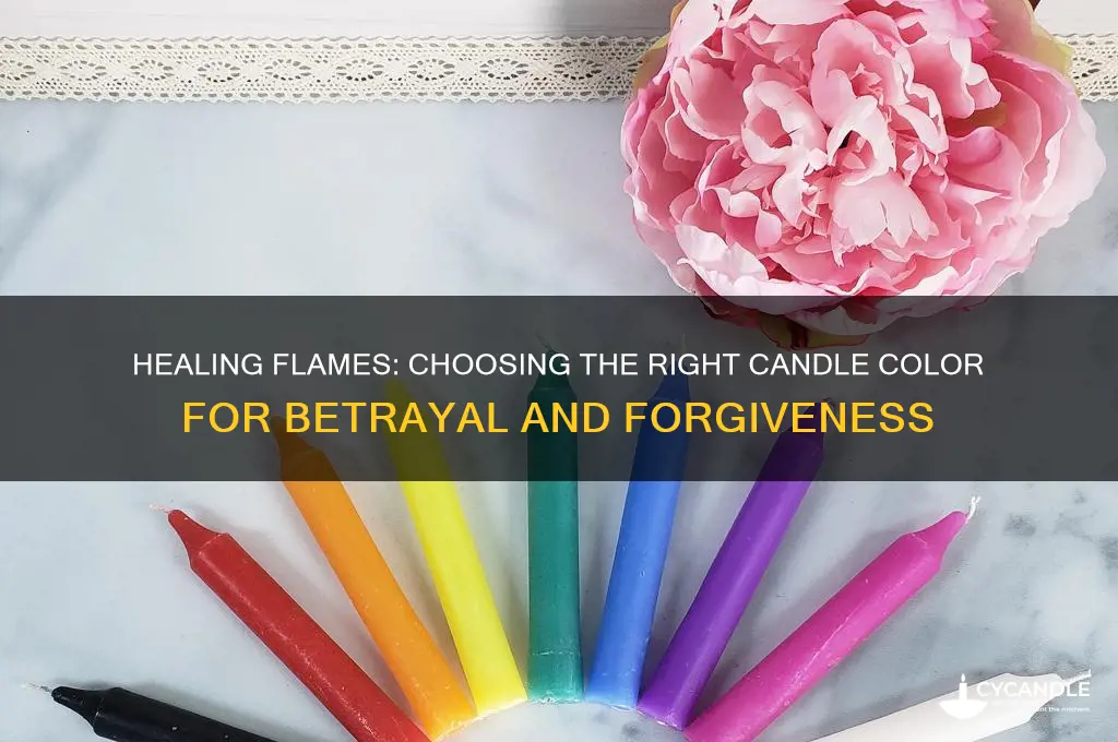 what candle color to burn when someone wrongs you