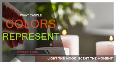 Candle Colors and Their Meanings: A Quick Guide
