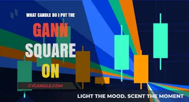 Mastering Gann Square: Choosing the Right Candle for Accurate Trading