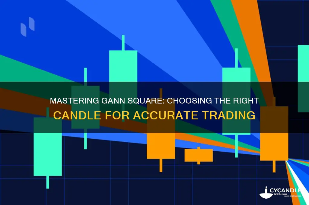 what candle do i put the gann square on