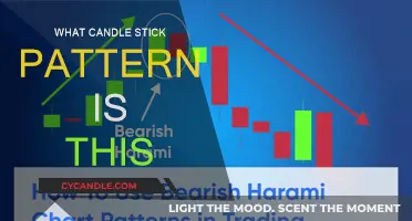 Candlestick Patterns: What's the Name?