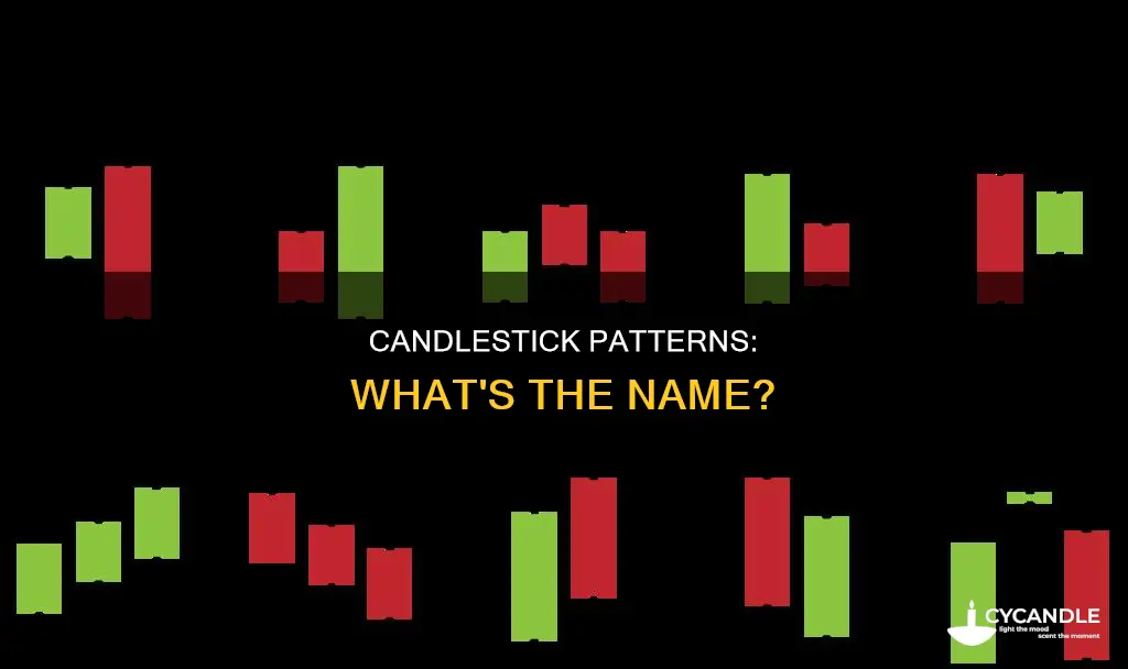 what candle stick pattern is this