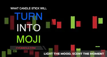Candlestick Patterns: The Secret to Trading Success?