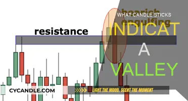 Candlestick Patterns: Spotting Market Valleys