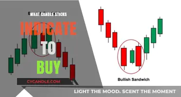 Mastering Candlestick Patterns: Key Signals to Buy Stocks Confidently