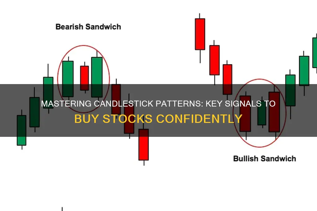 what candle sticks indicate to buy