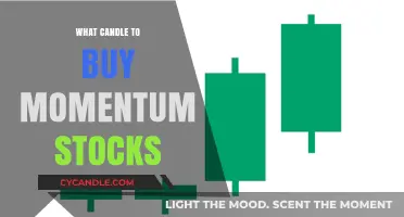 Best Candlestick Patterns for Identifying Momentum Stocks to Buy