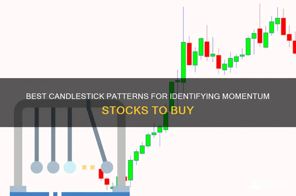 what candle to buy momentum stocks