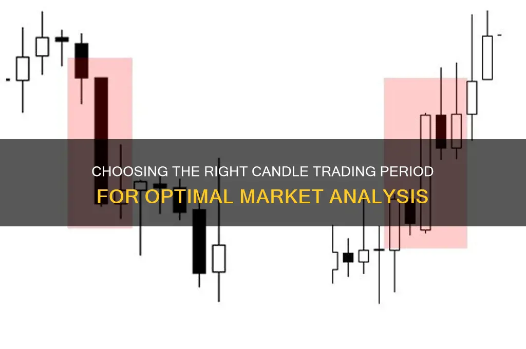 what candle trading period to use